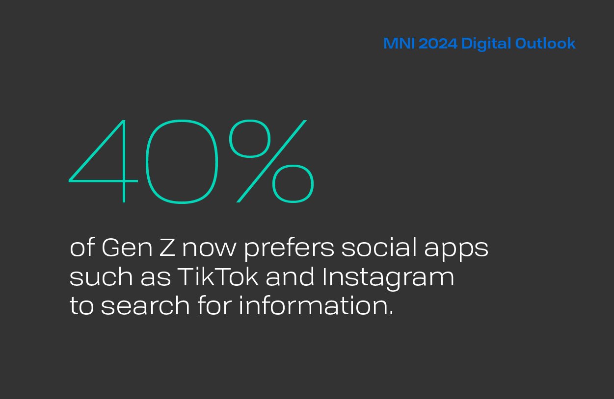 Hot Digital Marketing Trends To Up Your Game In 2024   Digital Outlook 2024 Stat Gen Z 02 